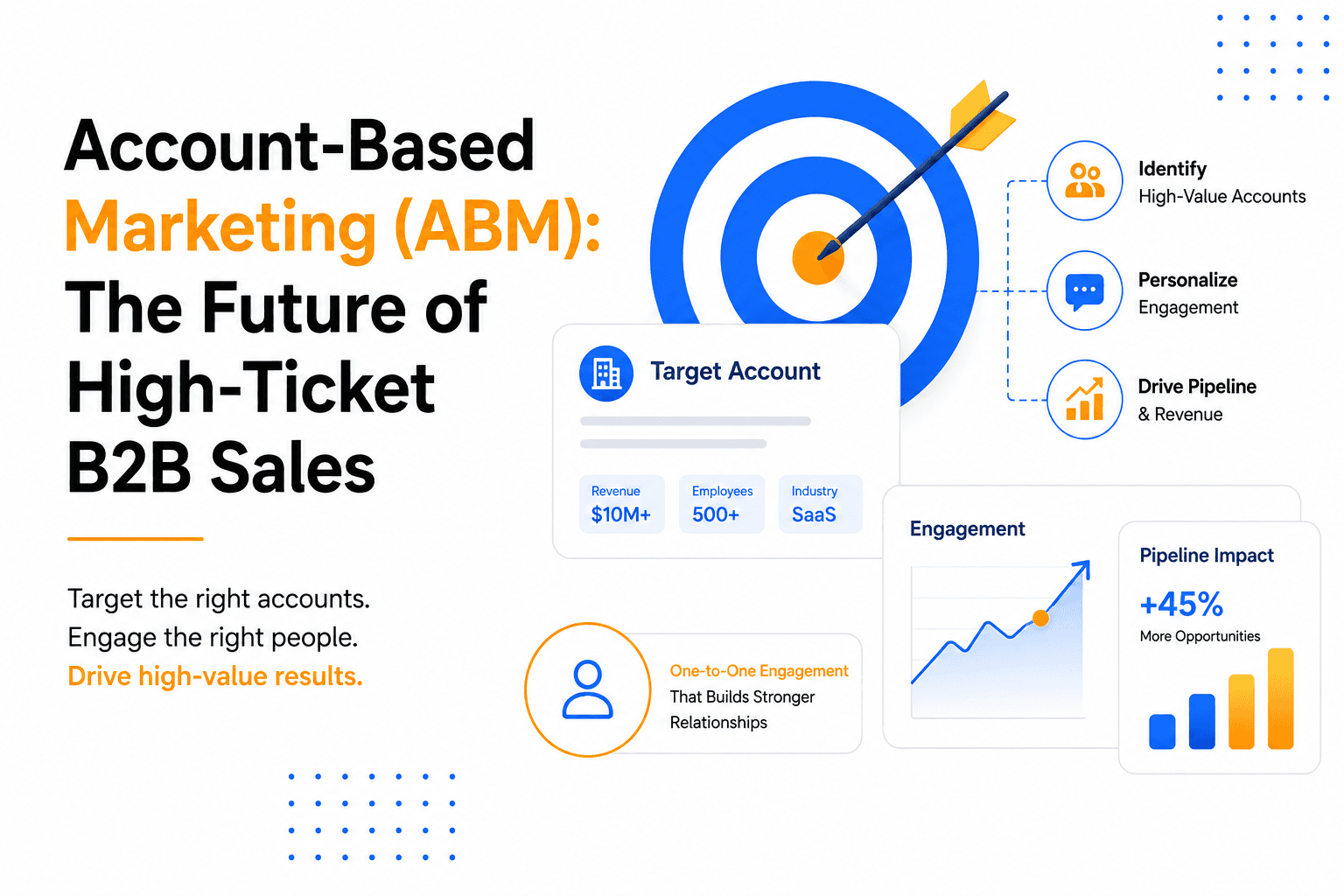 Account-Based Marketing (ABM): The Future of High-Ticket B2B Sales