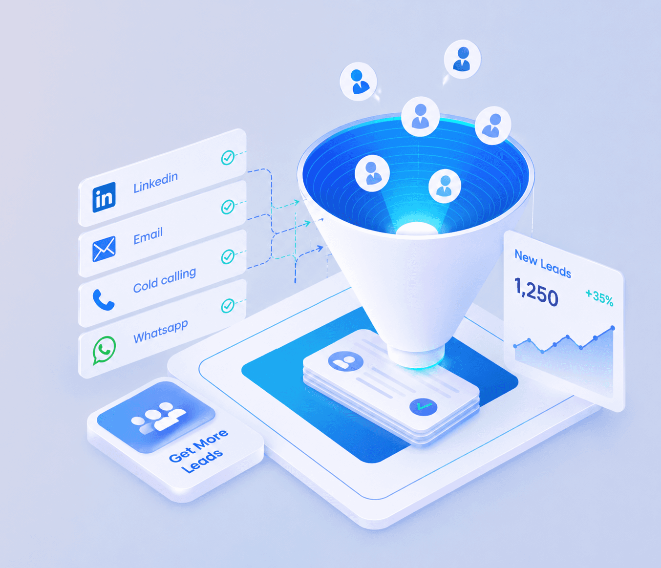 Lead-generation funnel turning website, Facebook, Google and LinkedIn traffic into qualified leads